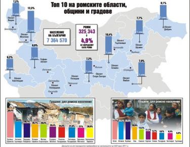 Статистика по цыганскому населению в Болгарии